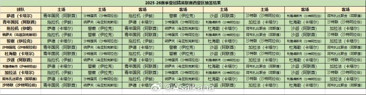 2025-26赛季亚冠精英联赛西亚区抽签结果