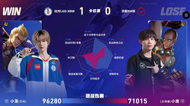 英雄联盟赛事官网-LGD/RW第一局数据对比：米苏哪吒团战伤害高达十一万